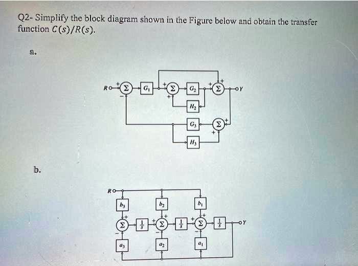 SOLVED: Q2 - Simplify the block diagram shown in the Figure below and ...