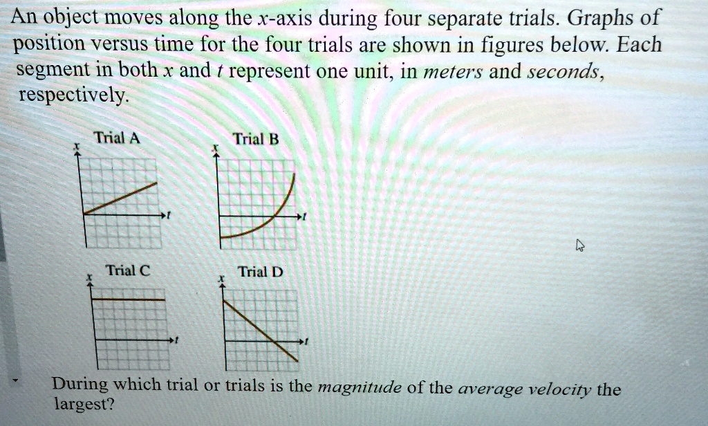 An Object Moves Along The X-axis During Four Separate Trials. Graphs Of ...