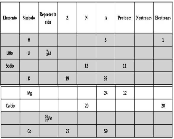 SOLVED: 1..Con la ayuda de la teoría del número atómico y número másico ...