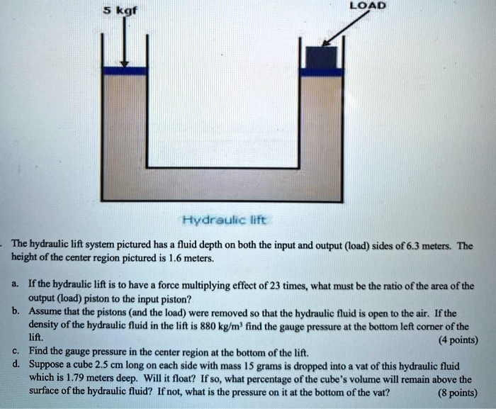 SOLVED Skgt LOAD Hvdraulic Iltt The hydraulic lift system pictured has