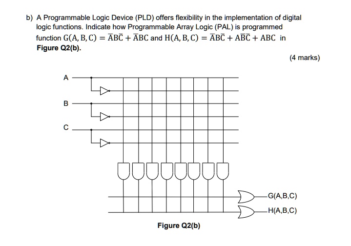 SOLVED: A Programmable Logic Device (PLD) offers flexibility in the ...