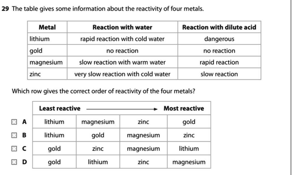 SOLVED 'Which row gives the correct order of reactivity of the four
