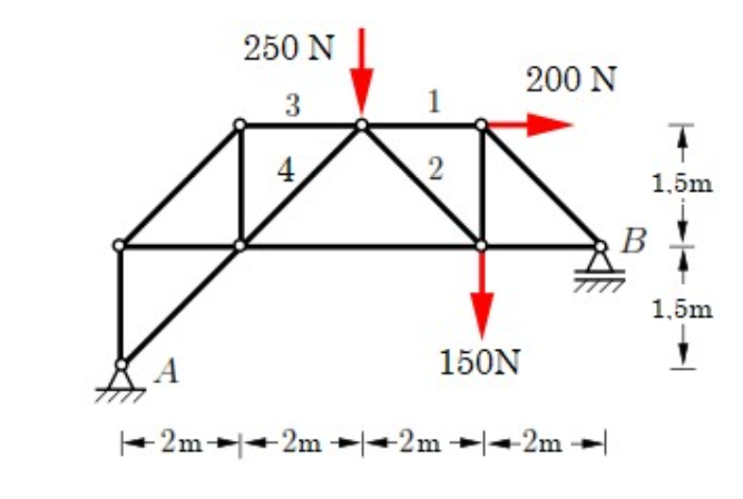 SOLVED: A truss structure is loaded with 3 forces, as in the picture ...