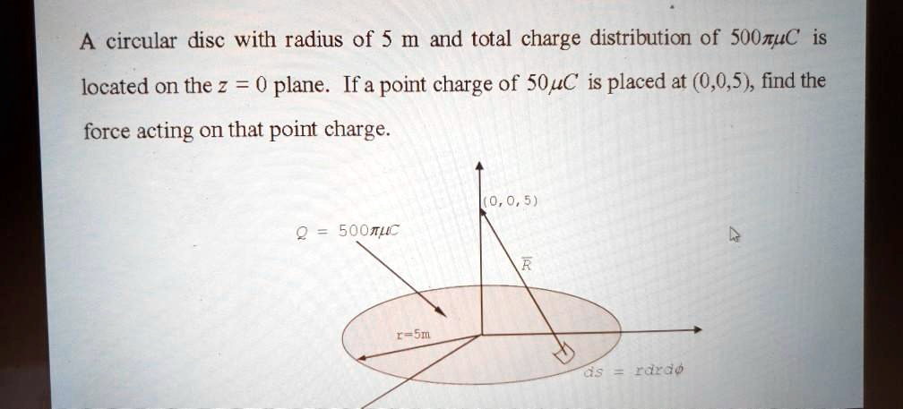 A circular disc with radius of 5 m and total charge distribution of ...