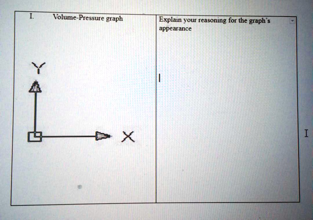 volume pressure graph explain your reasoning for the graph appearance x i 11963