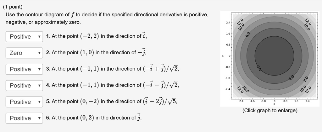 SOLVED:point) Use the contour diagram of f to decide if the specified ...