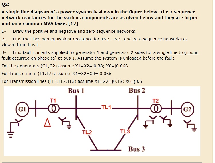 SOLVED A singleline diagram of a power system is shown in the figure