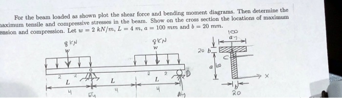 SOLVED: For the beam loaded as shown, plot the shear force and bending ...