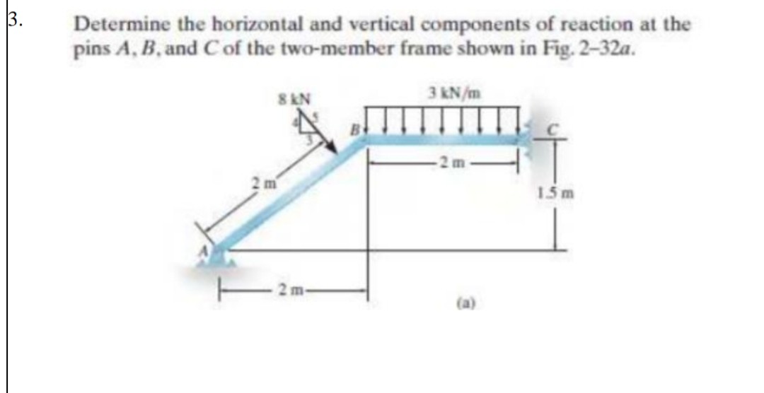 3. Determine the horizontal and vertical components of reaction at the ...