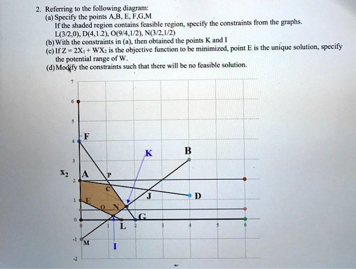 Solved Referring To The Following Diagram Specify The Points Ab E Fgm Ifthe Shaded Region