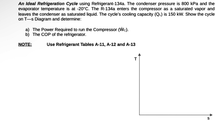 an ideal refrigeration cycle using refrigerant 134a the condenser ...