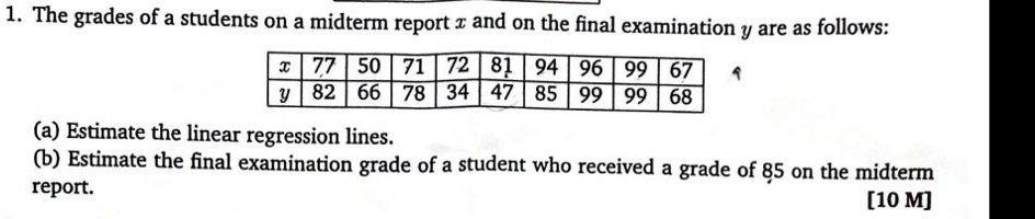 1. The grades of a students on a midterm report x and on the final examination y are as follows:

x | 77 | 50 | 71 | 72 | 81 | 94 | 96 | 99 | 67
y | 82 | 66 | 78 | 34 | 47 | 85 | 99 | 99 | 68

(a) Estimate the linear regression lines.
(b) Estimate the final examination grade of a student who received a grade of 85 on the midterm report.
[10 M]