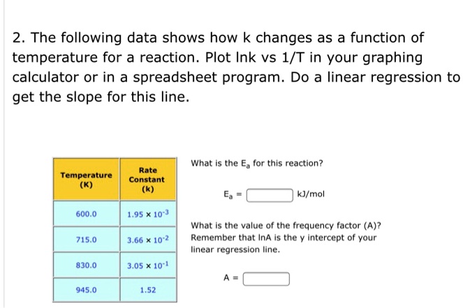 2. The following data shows how k changes as a function of temperature ...