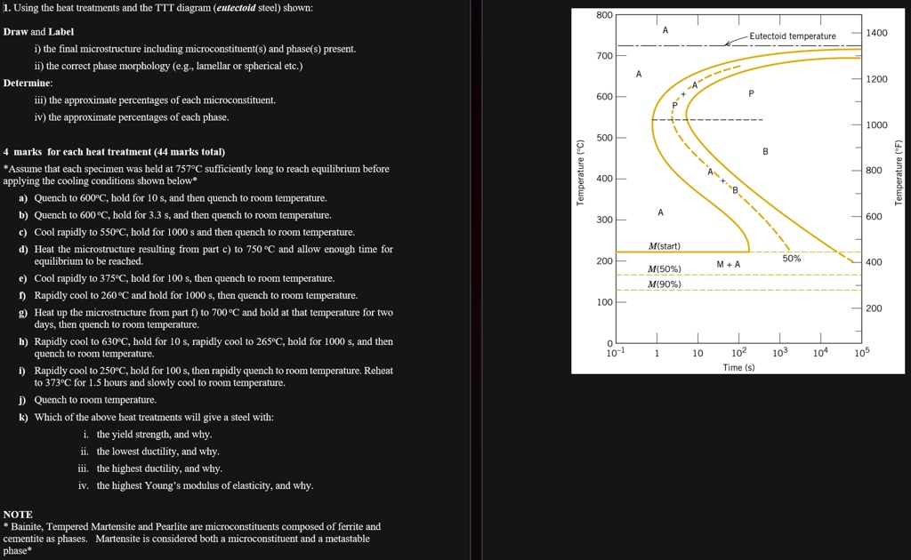 1. Using the heat treatments and the TTT diagram (eutectoid steel ...