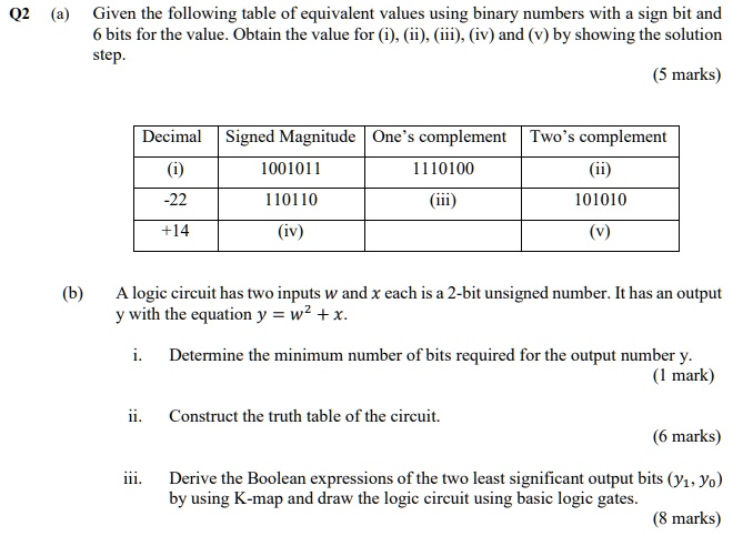SOLVED: Q2 (a) Given the following table of equivalent values using ...