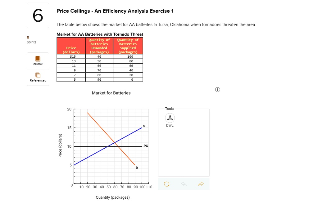 Using the graph above, shade in the deadweight loss when a price