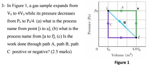 SOLVED: Figure Gas Sample Expands From Vo To 4Vo While Its Pressure ...