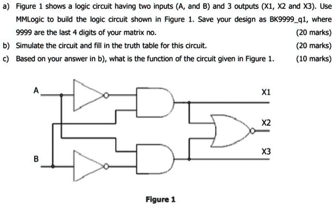 a) Figure 1 shows a logic circuit having two inputs (A, and B) and 3 ...