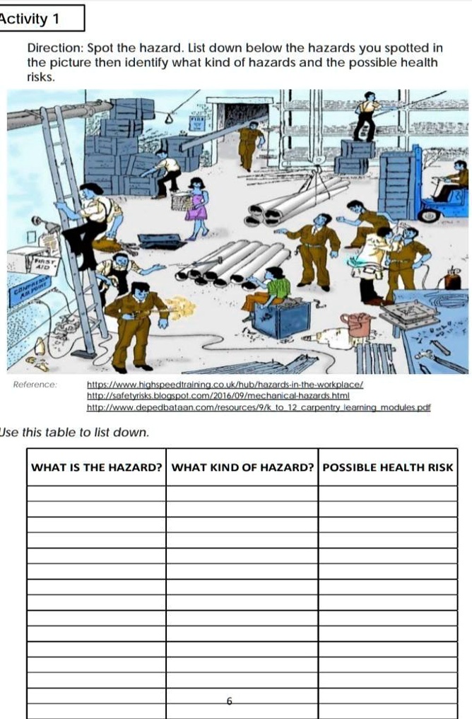 SOLVED Spot the hazard. List down below the hazards you spotted in the