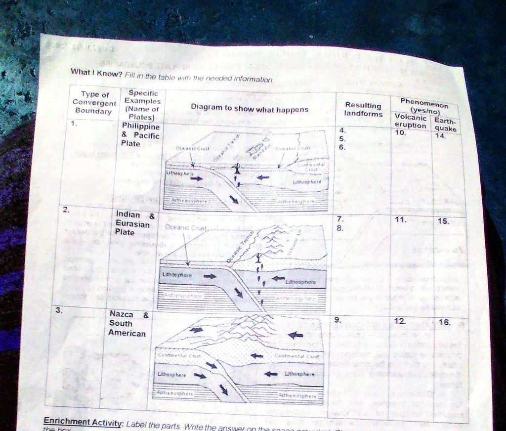 Need ko ng help, ano po ang answer dito? Please, importante po. What do ...