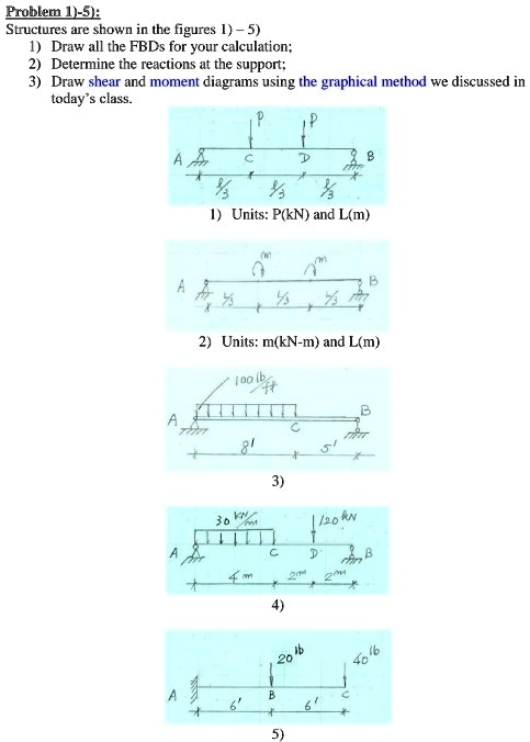 SOLVED: Problem1-5: Structures Are Shown In The Figures 1)-5) 1 Draw ...