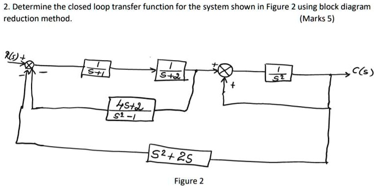 SOLVED: Determine the closed-loop transfer function for the system ...