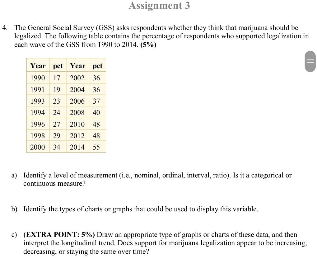 [GET ANSWER] assignment 3 the general social survey gss asks ...