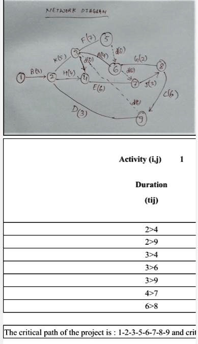 Browse Questions For Calculus 3