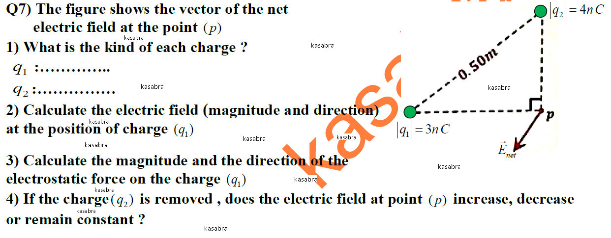 SOLVED: Q7) The figure shows the vector of the net electric field at ...