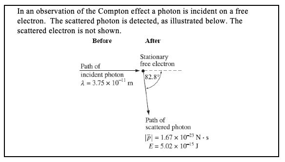 In an observation of the Compton effect a photon is incident on a free ...