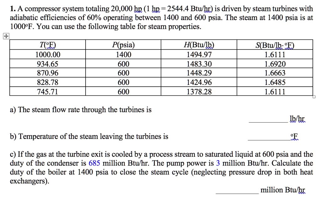 SOLVED A compressor system totaling 20,000 hp (1 hp = 2544.4 Btu/hr