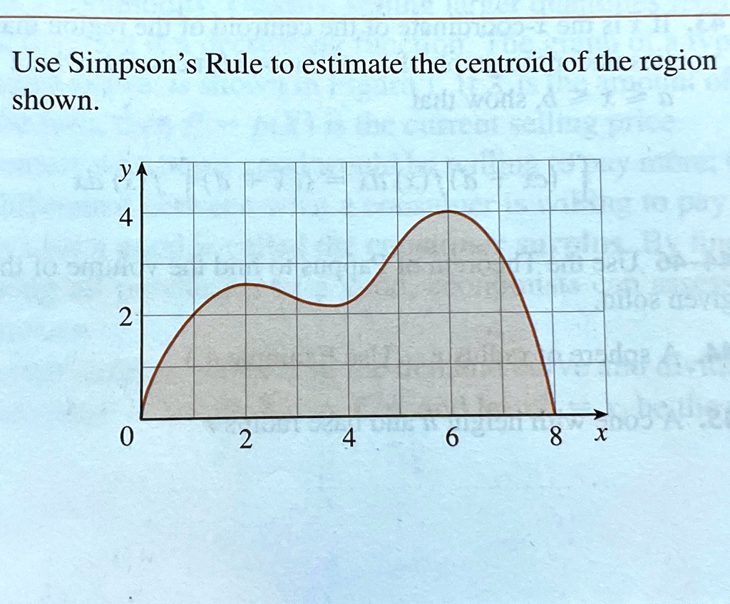SOLVED: Use Simpsons Rule to estimate the centroid of the region shown ...