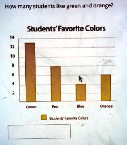 SOLVED: How many students like green and orange? Students' Favorite ...