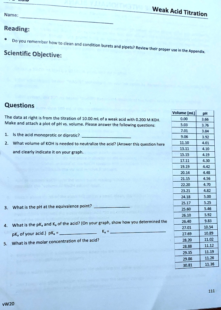 SOLVED Weak Acid Titration Reading Do you remember how to clean and