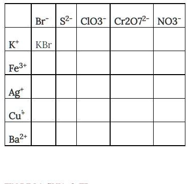 SOLVED: Escriba en cada casilla de la siguiente tabla la fórmula del ...