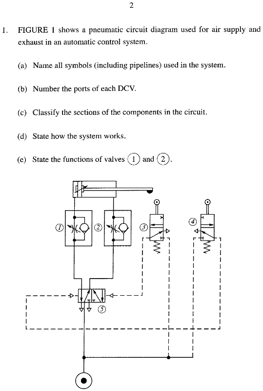 SOLVED: FIGURE I shows a pneumatic circuit diagram used for air supply ...