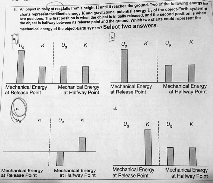 5. An object initially at rest falls from a height H until it reaches the ground. Two of the following energy bar charts represent the kinetic energy K and gravitational potential energy Ug of the object-Earth system at two positions. The first position is when the object is initially released, and the second position is when the object is halfway between its release point and the ground. Which two charts could represent the mechanical energy of the object-Earth system? Select two answers.