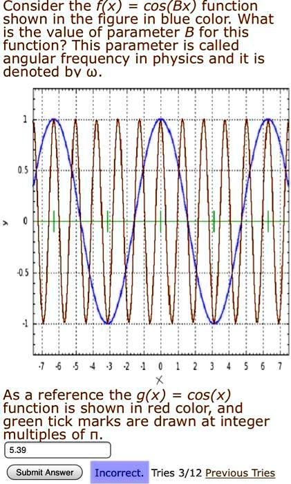 Consider The F(x) Cos(Bx) Function Shown In The Figure In Blue Color ...