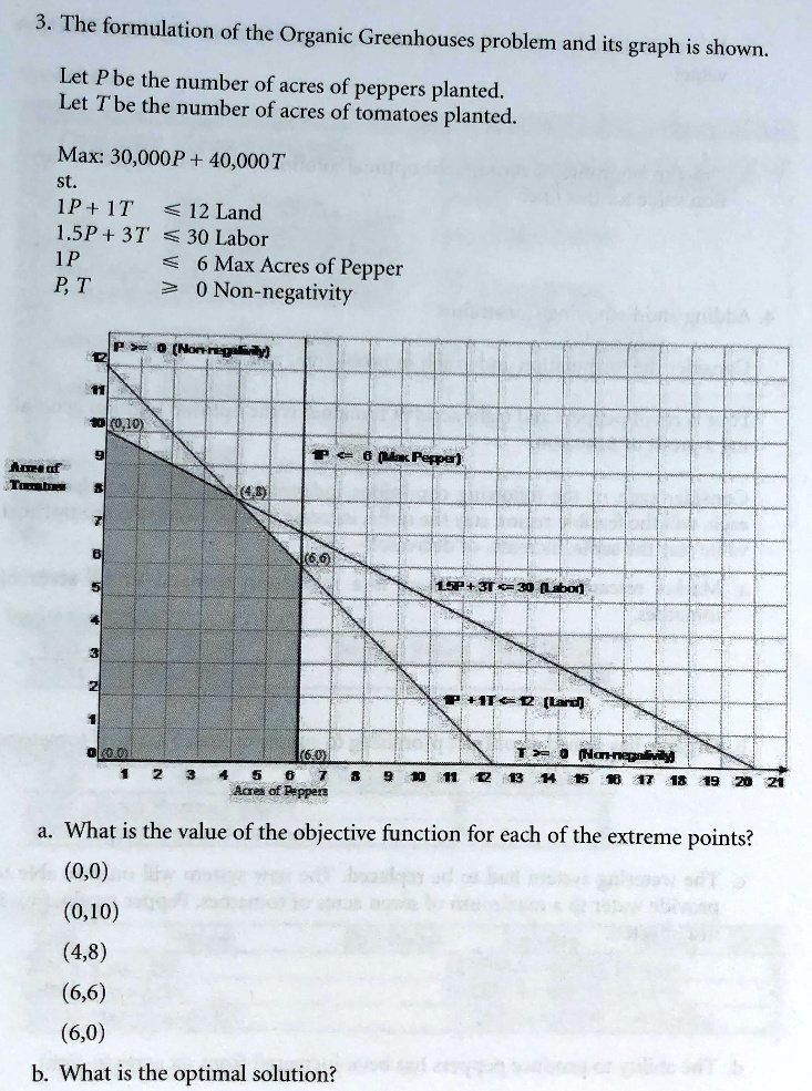 SOLVED: The formulation of the Organic Greenhouses problem and its ...