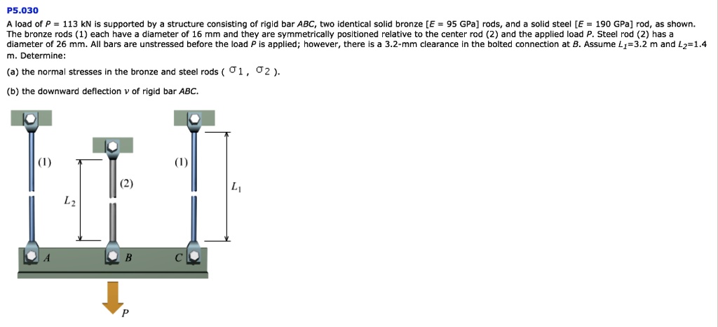 SOLVED: P5.030 A load of P = 113 kN is supported by a structure ...