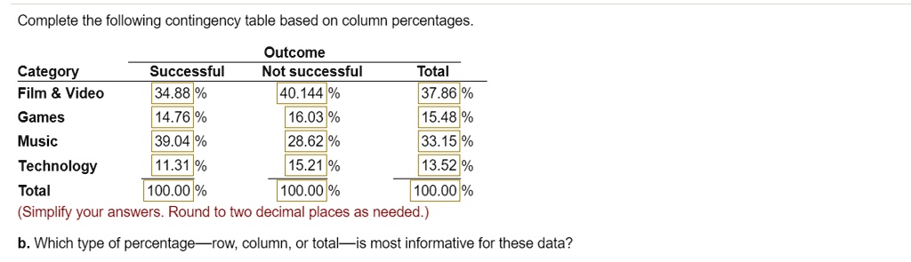 SOLVED Complete the following contingency table based on column