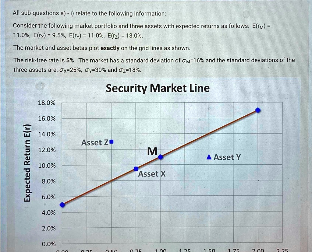 The Market Portfolio Has Which Of These Characteristics SOLVED: All sub-questions a) - i) relate to the following information
