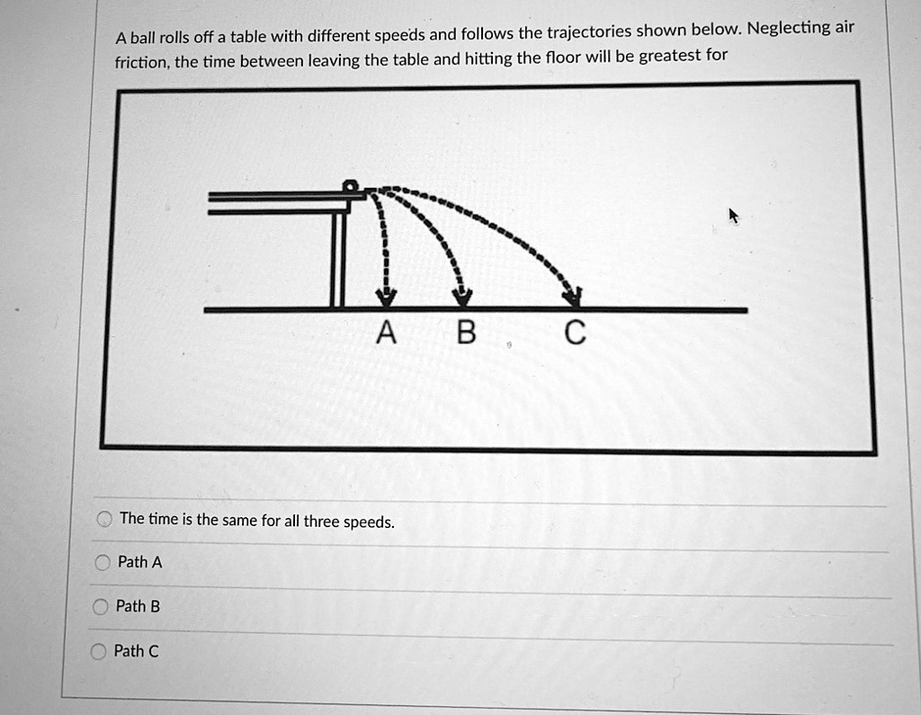 SOLVED A ball rolls off a table with different speeds and follows the trajectories shown below
