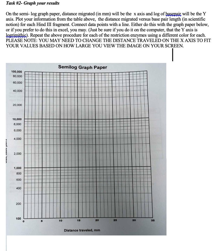 Semi-Log Graph Paper NOTEBOOK: Semi-Log || X-Axis [Linear], 41% OFF