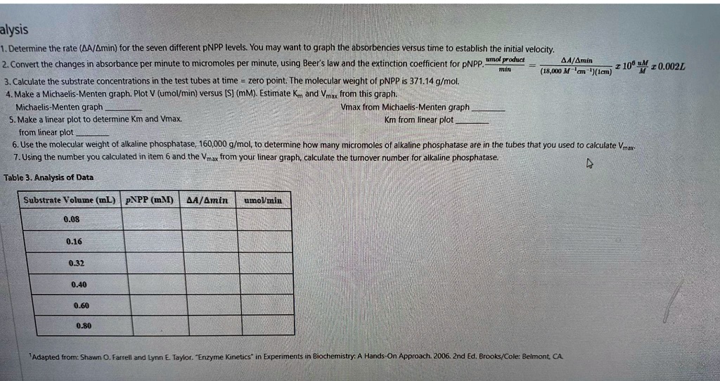 VIDEO Solution Please Answer Each Question And Fill In The Graph video-solution-please-answer-each-question-and-fill-in-the-graph