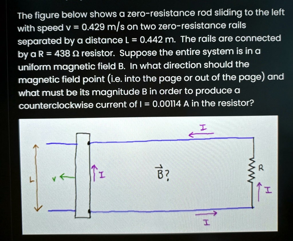 SOLVED In the figure below shows a zero resistance rod sliding to the