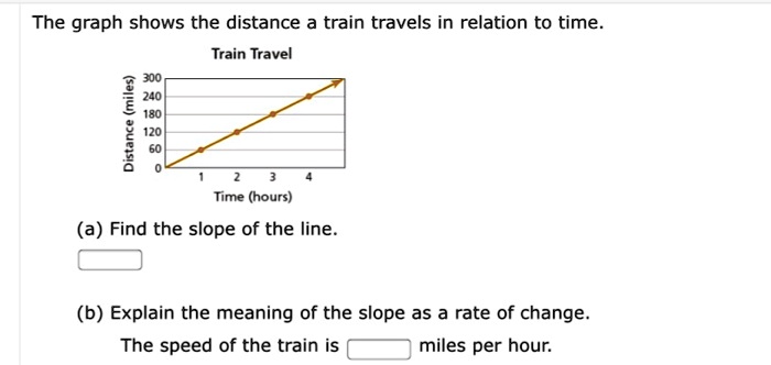[GET ANSWER] the graph shows the distance a train travels in relation ...