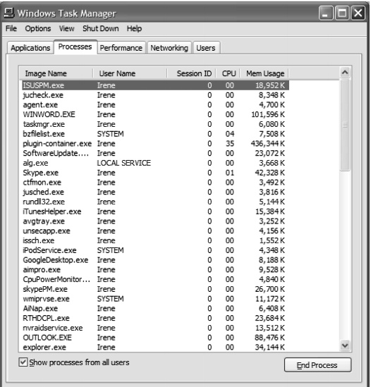 SOLVED In the following image, the memory usage of various processes