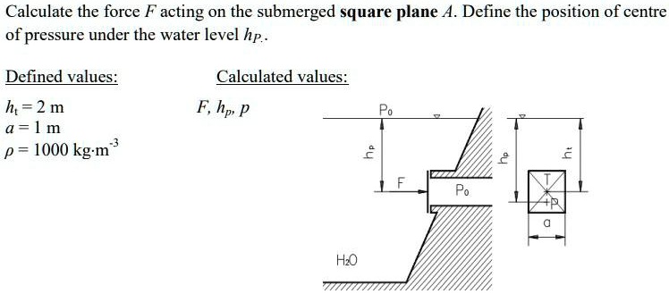 Calculate the force F acting on the submerged square plane...