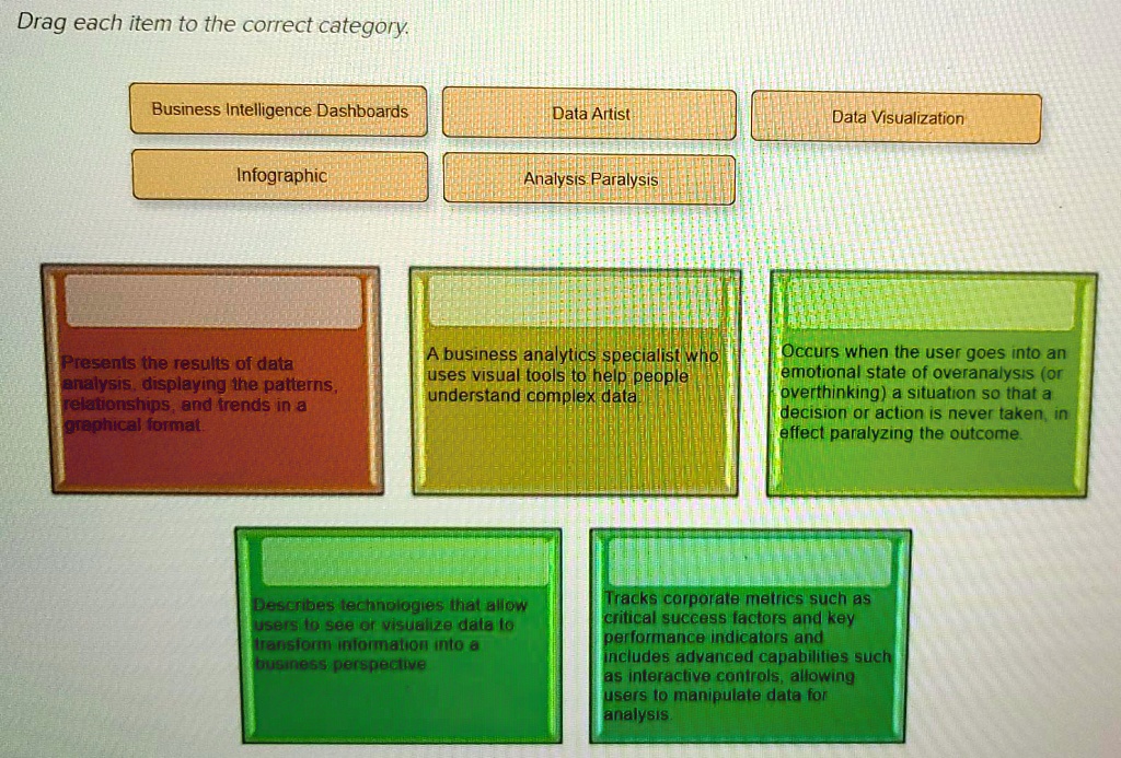 Solved Drag Each Item To The Correct Category Business Intelligence Solved Drag Each Item To The Correct Category Business Intelligence